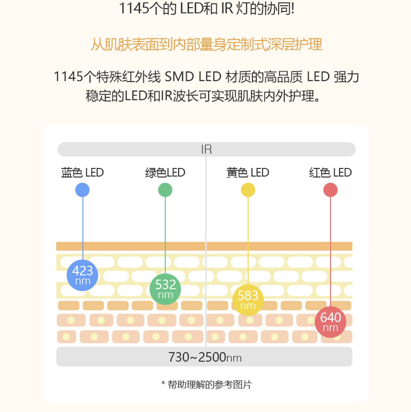 OMEGA Light 2 LED光療儀(圖6)