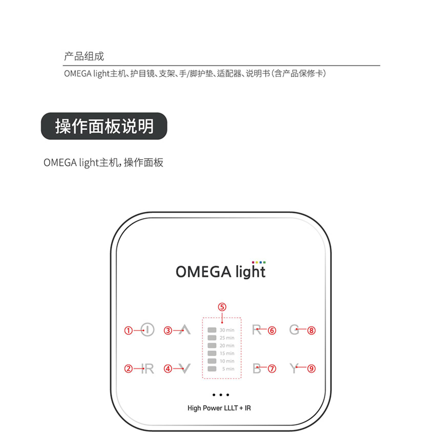 OMEGA Light 2 LED光療儀(圖17)