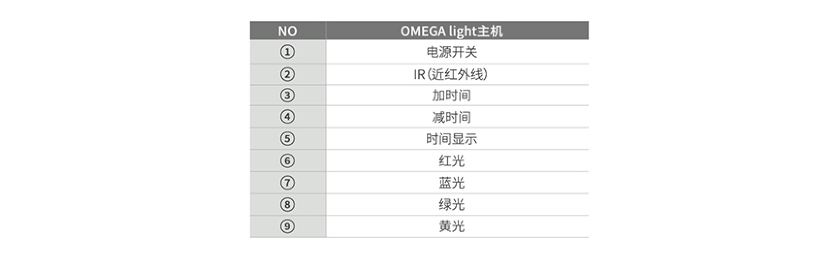 OMEGA Light 2 LED光療儀(圖18)